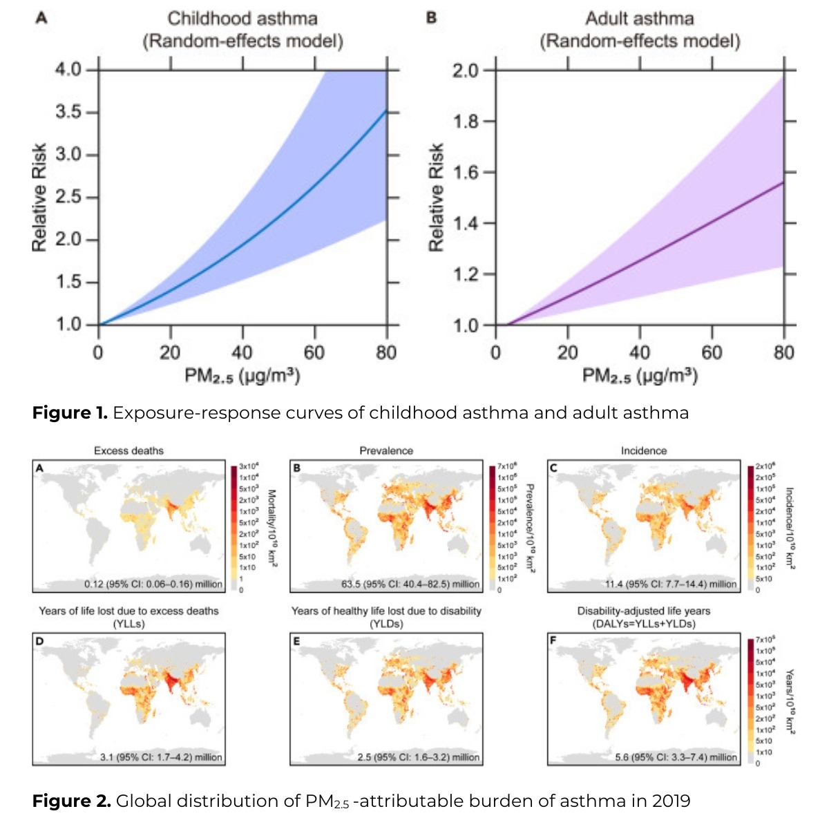 You are currently viewing Breathing Clean: How Air Pollution Fuels the Global Asthma Crisis